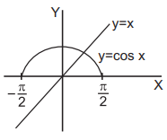 Inverse Trigonometry Function mcq solution image